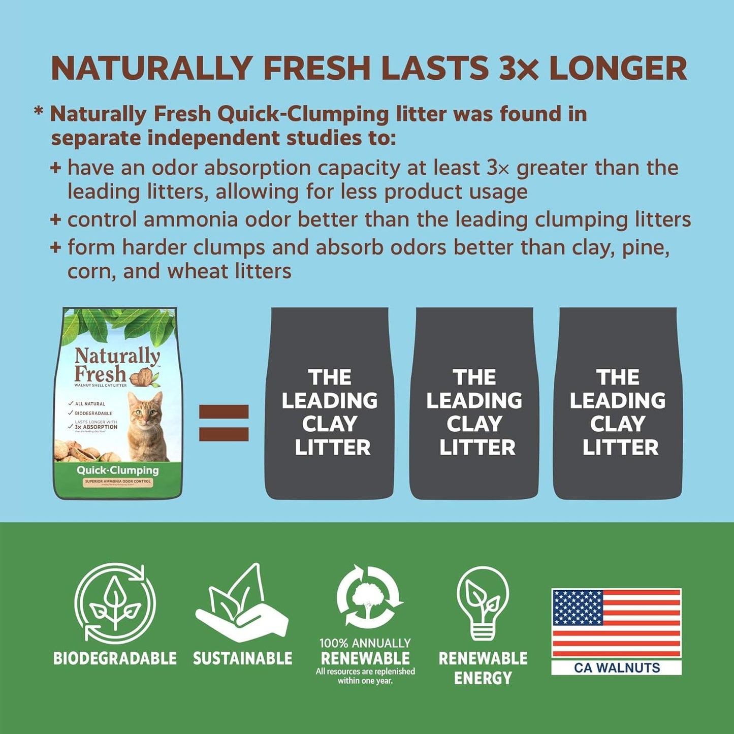 Naturally Fresh Walnut-Based Quick-Clumping 10 lbs