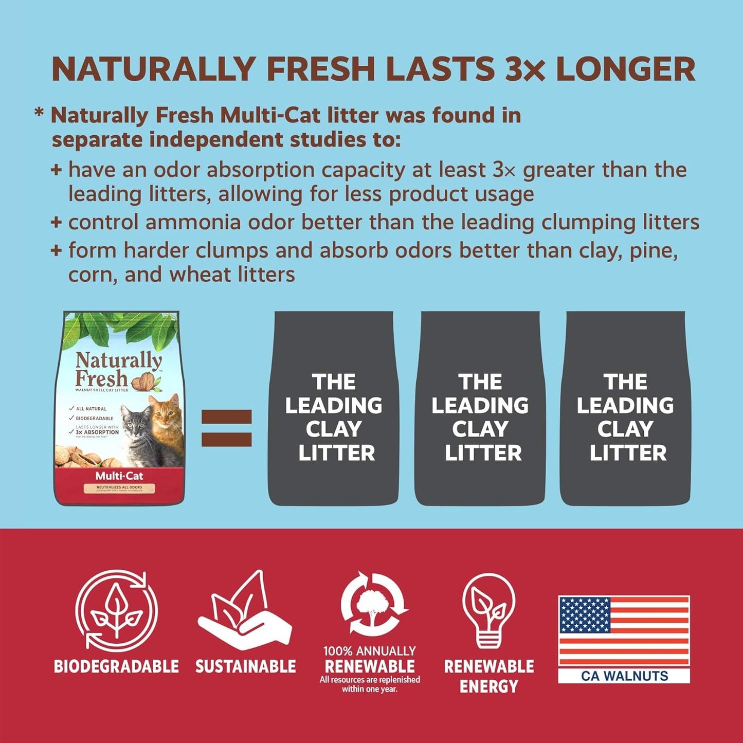 Naturally Fresh Multi-Cat Litter - Walnut-Based Quick-Clumping 26lbs