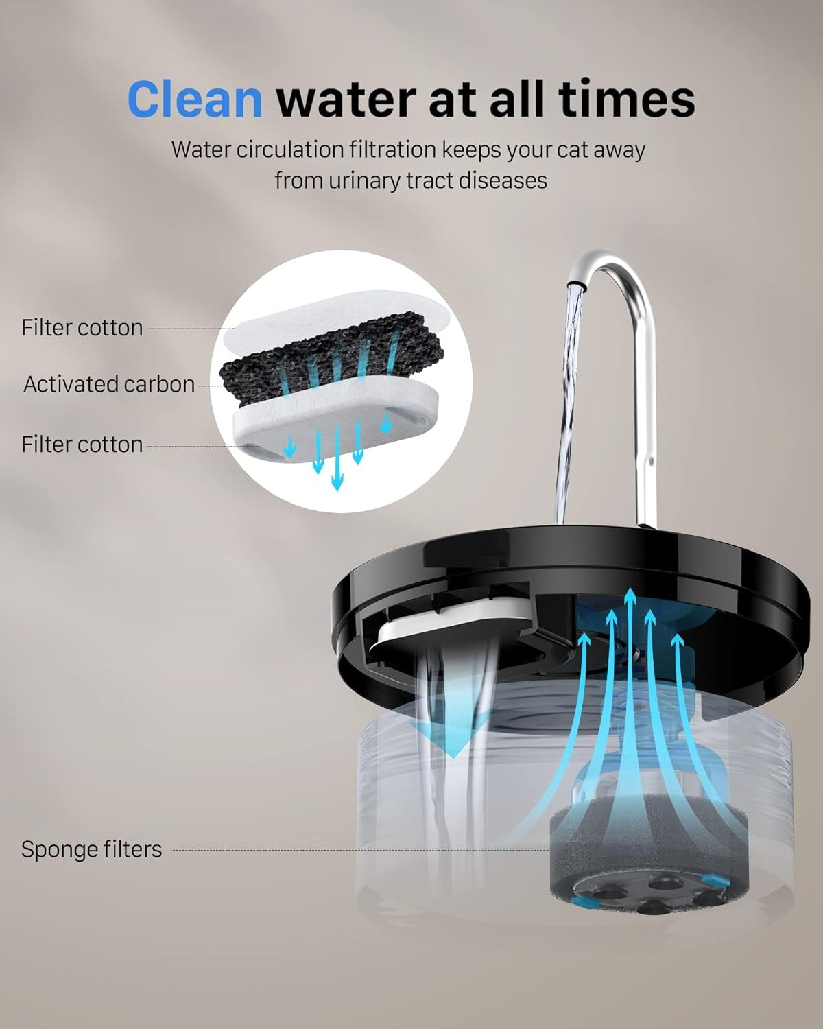 Water Fountain 2L
